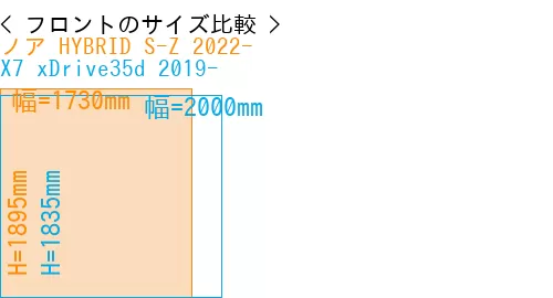 #ノア HYBRID S-Z 2022- + X7 xDrive35d 2019-